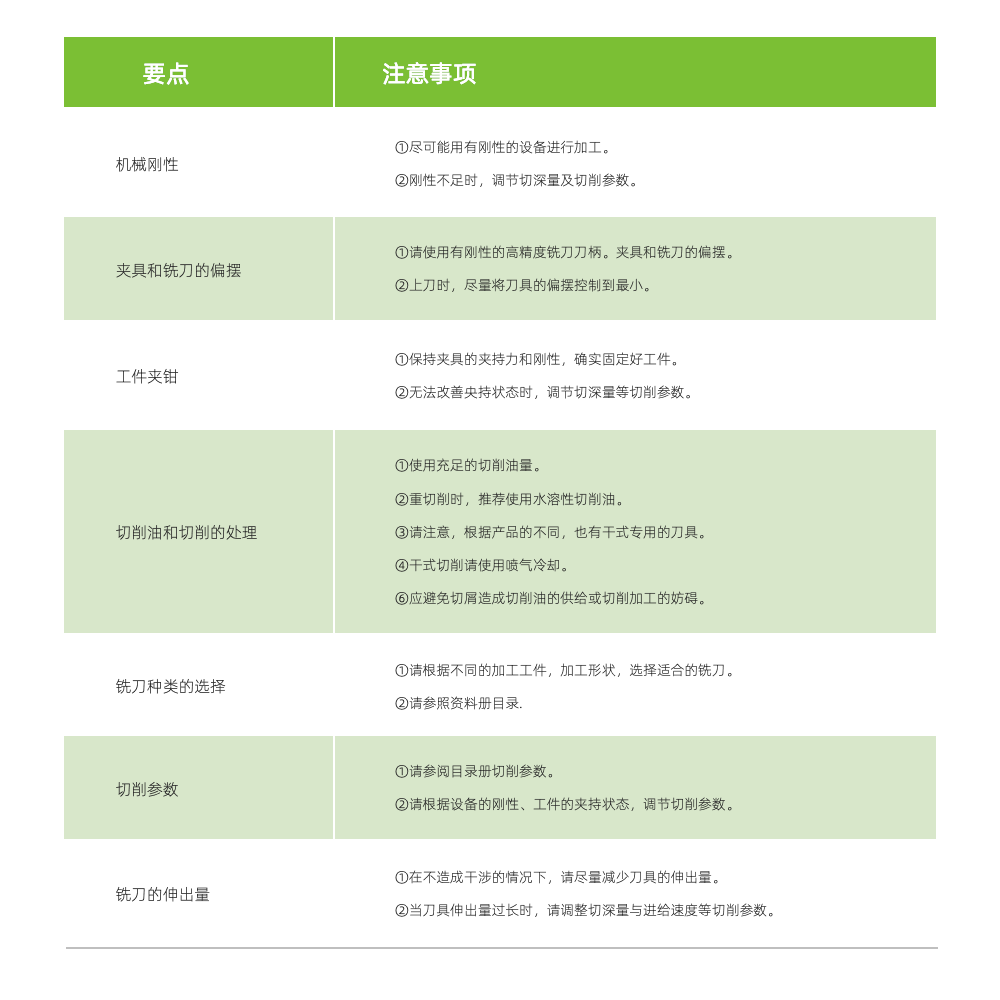 铣刀加工时的要点.png