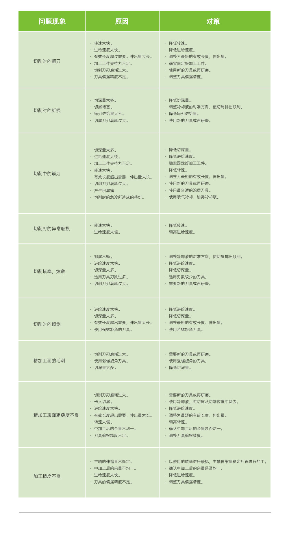 铣刀加工时所遇到的问题和解决方案.jpg