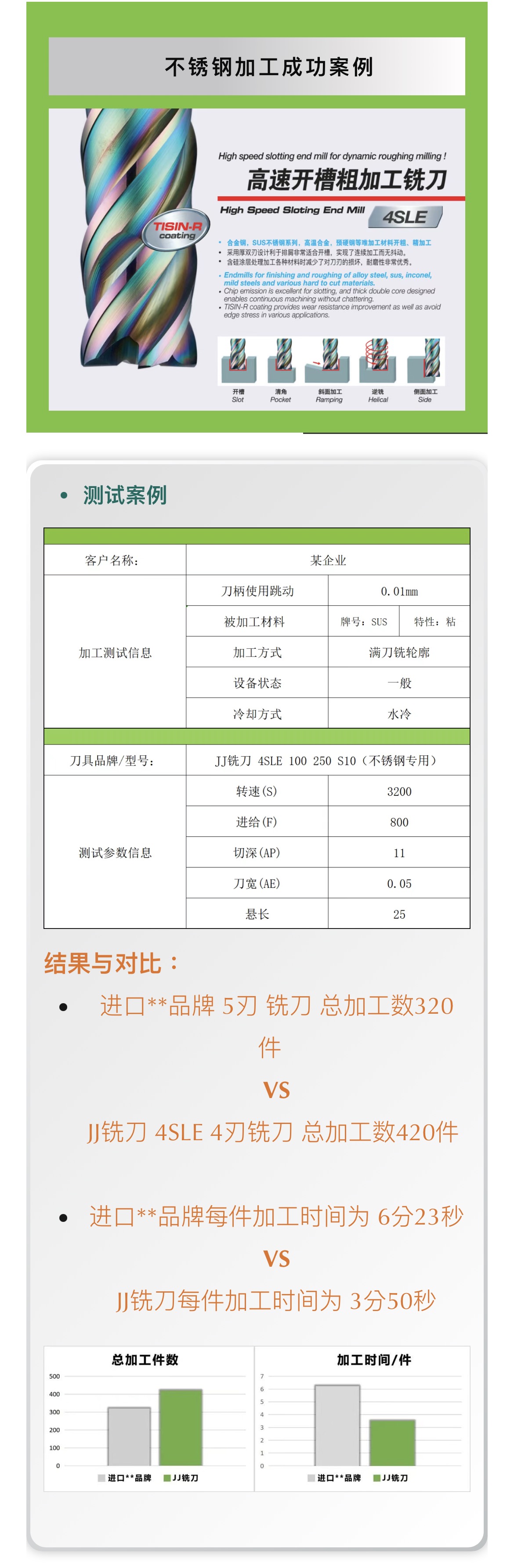 不锈钢加工成功案例