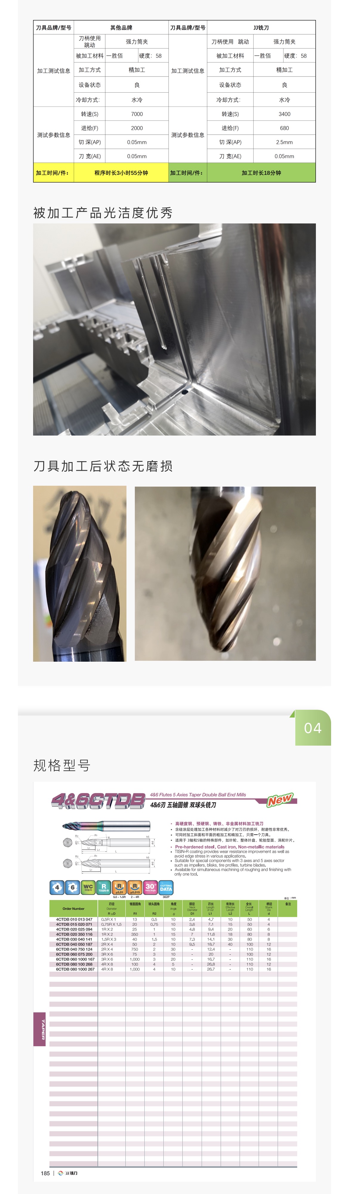 五轴专用 圆锥双R角铣刀，缩短加工时间的创新解决方案！