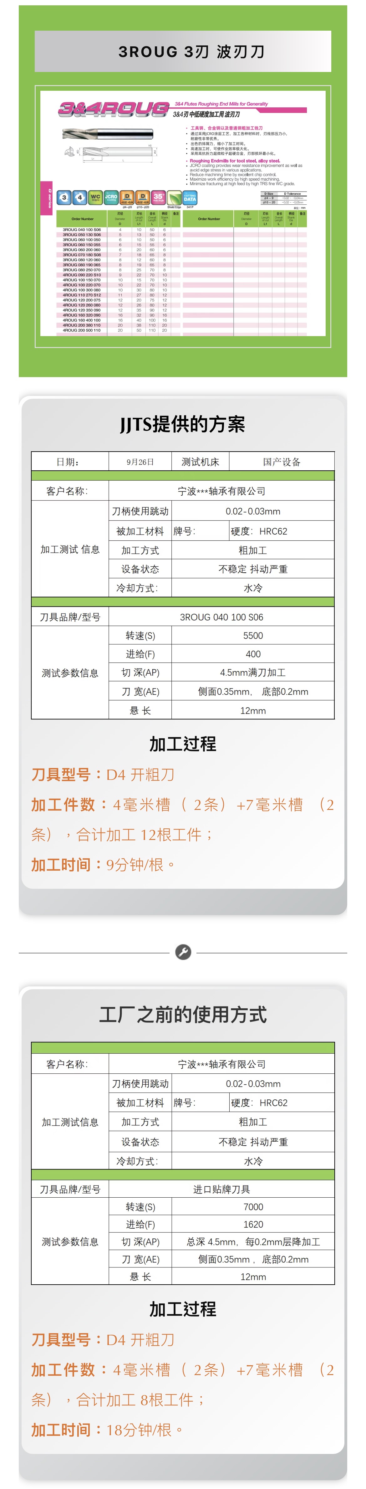 3ROUG 3刃 波刃刀（开粗刀）的宿命！！！