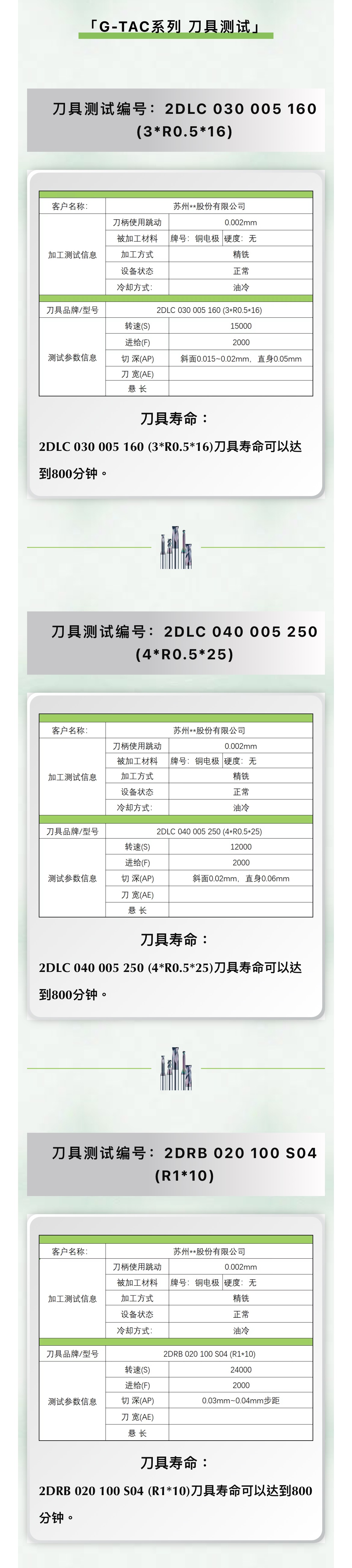 DLC涂层铣刀强势来袭，铜加工完美呈现高效率与高品质